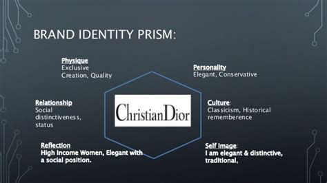 dior levels|christian dior core values.